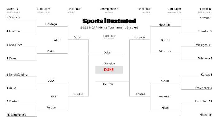 Jason Jordan’s Sweet 16 bracket